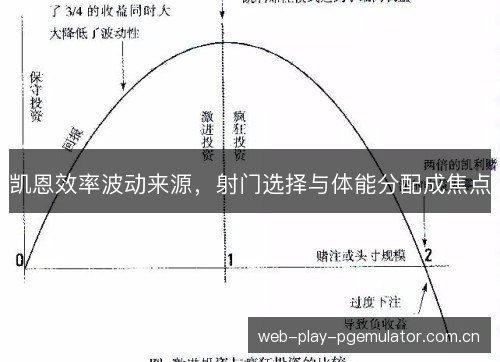 凯恩效率波动来源,射门选择与体能分配成焦点 凯恩效率波动来源,射门选择与体能分配成焦点