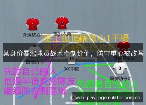 某身价暴涨球员战术牵制价值,防守重心被改写 某身价暴涨球员战术牵制价值,防守重心被改写